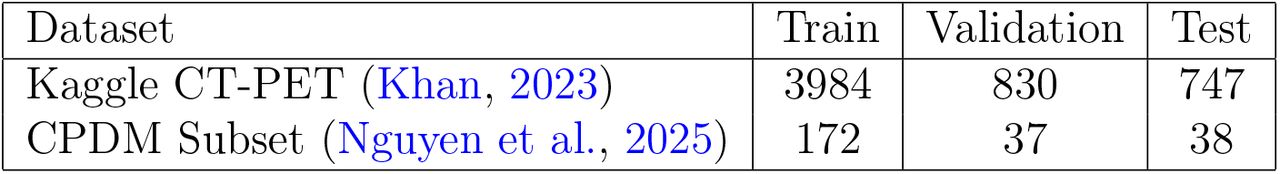 Dataset Statistics.