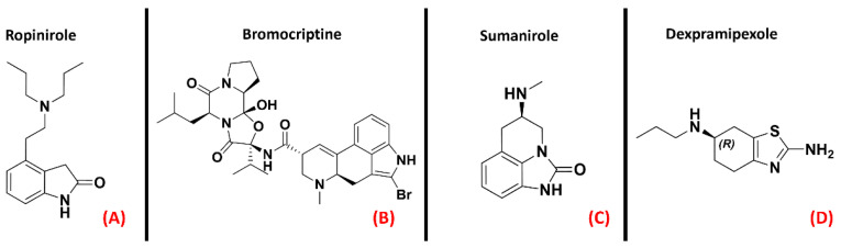 The chemical structures of the dopamine receptor agonists Ropinirole (A), which has an affinity for D2R, D3R, and D4R, Bromocriptine (B), also non-selective with an affinity for D2R, D3R, and D4R, and Sumanirole (C), selective for D2R. (D) Chemical structure of Dexpramipexole (its neuroprotective effects are attributed to dopaminergic-independent activities).