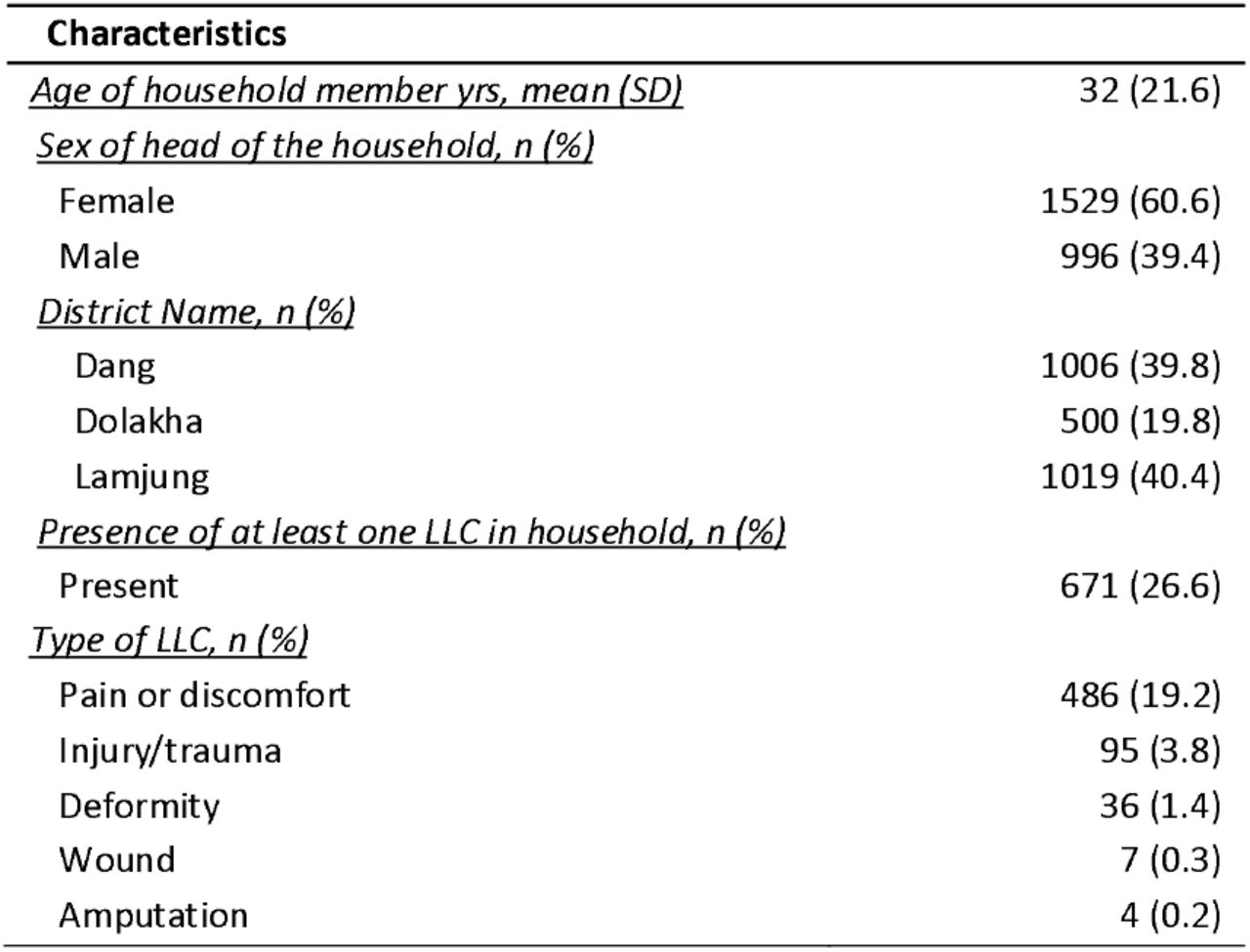 Description of Households Screened in the overall survey (N = 2525)
