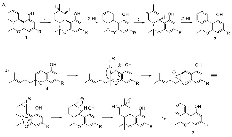 (A) Iodine-promoted cyclization of Δ9-THC (1) to CBN (7); (B) iodine-promoted prenylchromene-benzochromane rearrangement of CBC (4) to CBN (7). R = n-pentyl. The two terminal arrows indicate additional dehydrogenation, for which 1,4-addition of iodine followed by two-fold dehydrohalogenation seems plausible [97].
