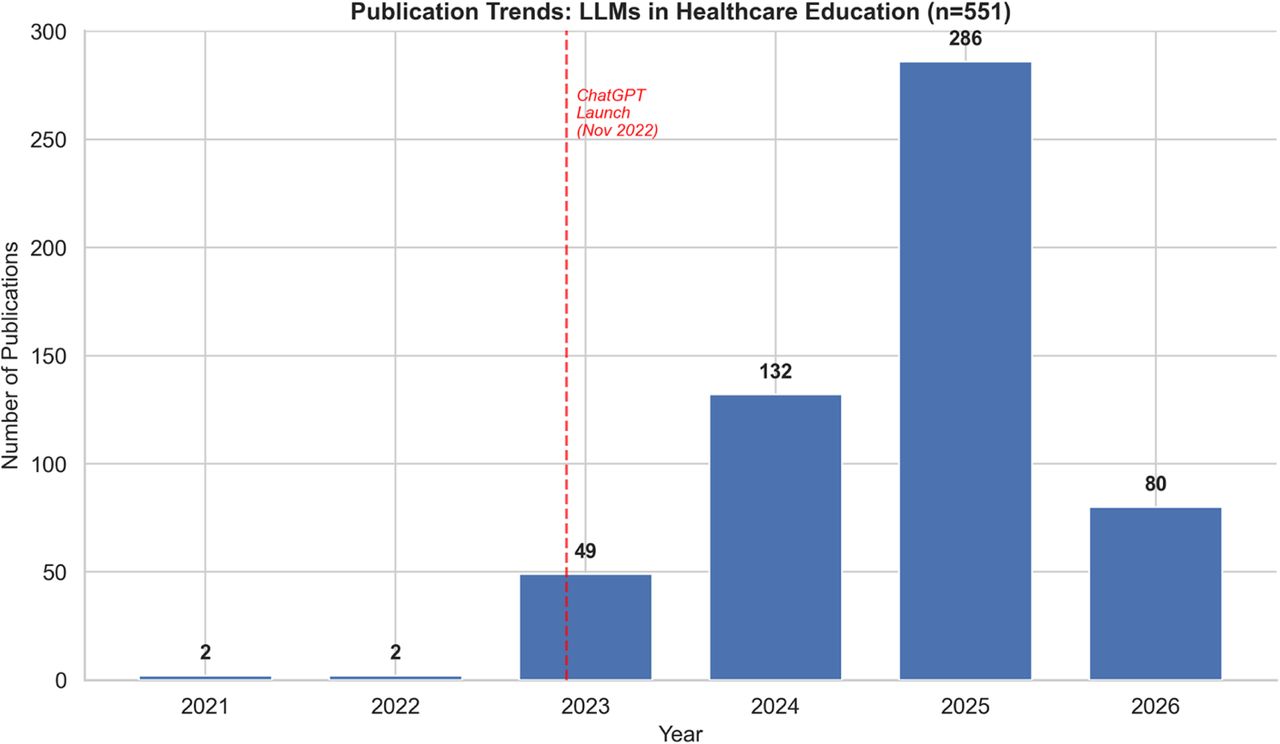 Publication Trends by Year