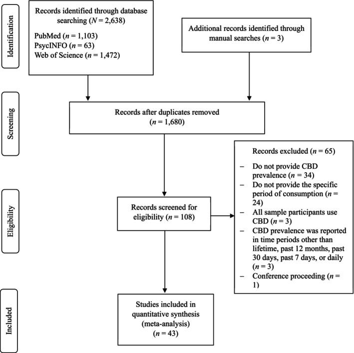 Flow diagram of the literature search procedure.