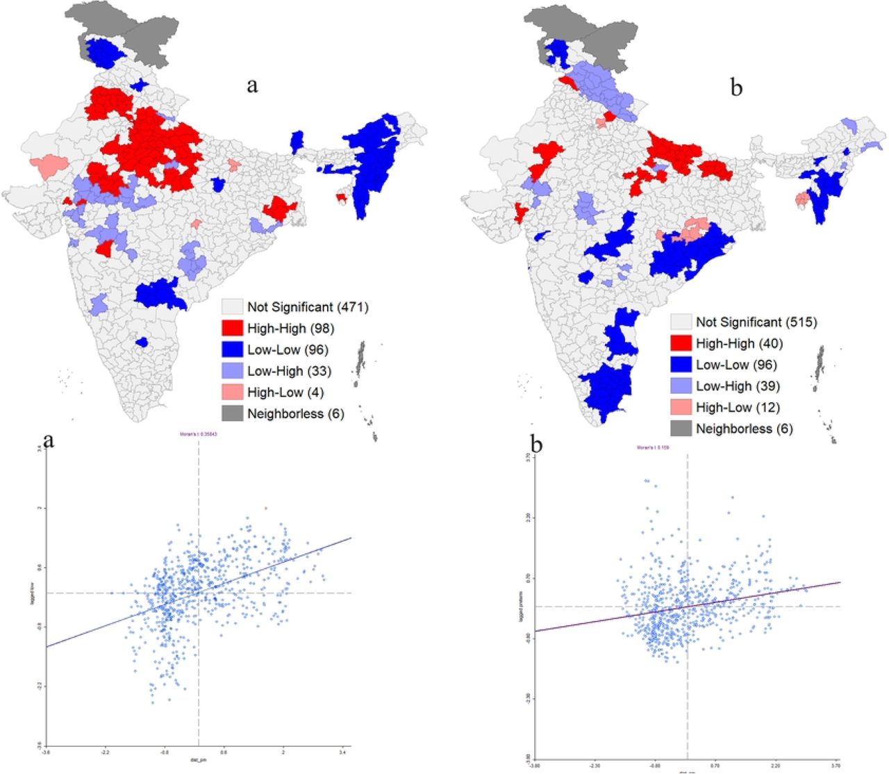 Bivariate LISA map showing the spatial association between in-utero exposure to PM2.5 and low birth weight (a) and preterm birth (b).