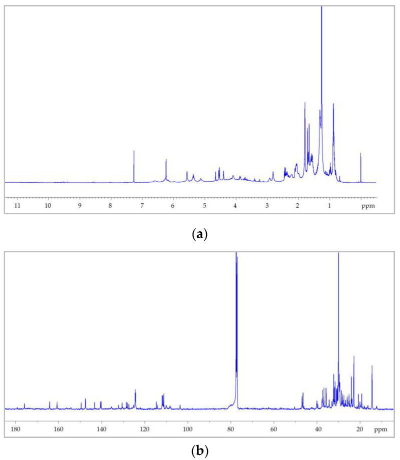 NMR spectra (500 MHz) of inflorescence extracts dissolved in CDCl3 recorded at 298K. (a) 1H NMR spectrum recorded using zg30 Bruker standard pulses sequence; for each experiment, 128 FIDs were accumulated using a spectral width of 14.00 ppm and a relaxation delay of 5 s. (b) 13C-{1H} NMR spectrum (zgig Bruker pulse sequence) performed with proton broad-band decoupling, collecting 8K free induction decays (FIDs) and using a spectral width of 250.00 ppm and a relaxation delay of 5s. One-dimensional NMR FIDs were Fourier-transformed, phased, baseline-corrected, and aligned using the TMS signal as a reference. 13C-{1H} NMR spectra were filtered with 1 Hz line broadening before Fourier transformation.