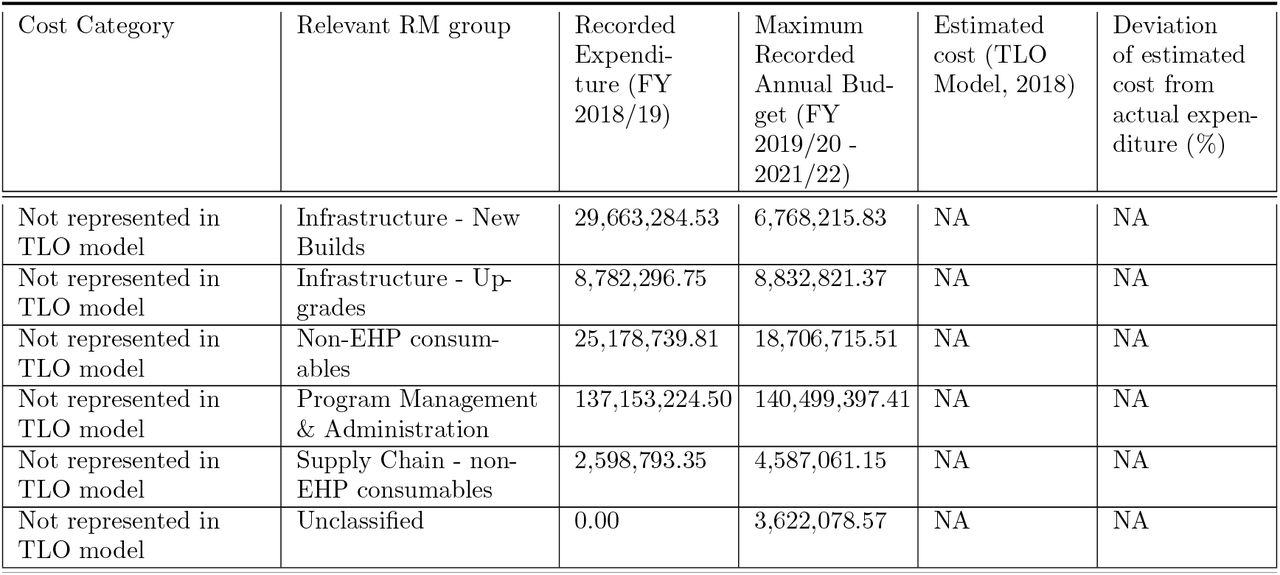 Comparison of Model Estimates with Resource Mapping data