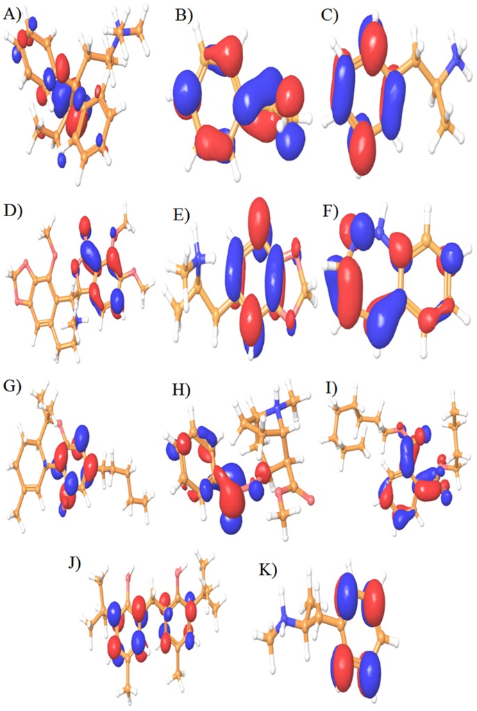 3-D counter map analysis of Lowest Unoccupied Molecular Orbital (LUMO) for eleven illicit drugs drugs and bomb compounds. The eleven compounds are A) Methadone, B) Binder styrene Butadiene C) Amphetamine D) Narcotine E) Ectasy F) Benzodiazepine G) Dronobinal Cannabis H) Crack Cocaine I) Plasticizer J) N-Phenyl-2-Napthalamine and K) Methamphetamine.