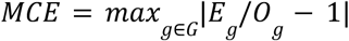 Formula