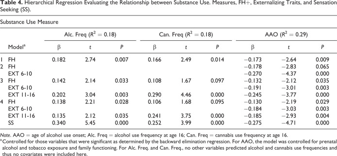 10.1177_0706743720982429-table4.jpg