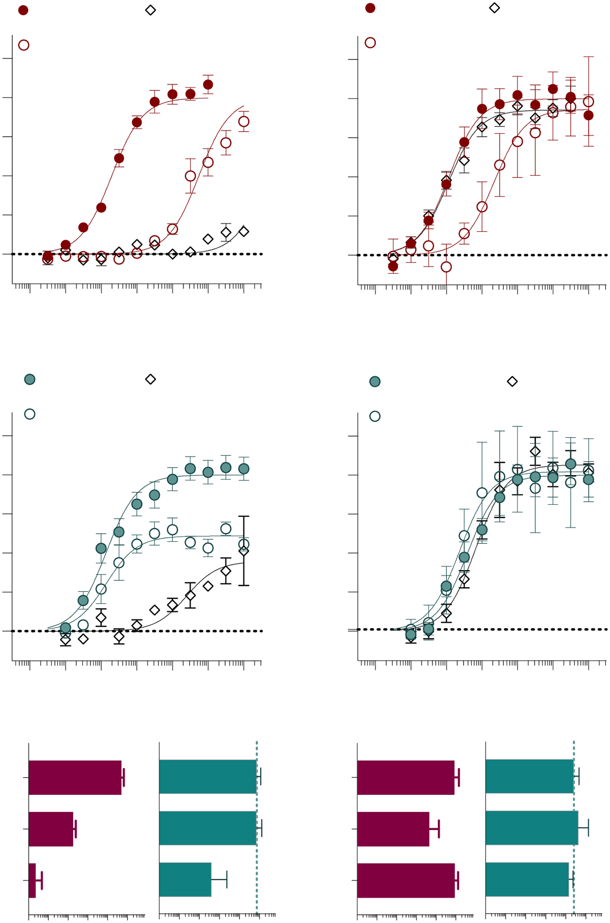 Single-point mutations within Transmembranes 3 and 5.Alanine substitutions were made for CB1 at L193A3.29 and Y275A5.39 and hCB2 at I110A3.29 and Y190A5.39 and receptors were stably expressed in CHO-K1 cells. Inhibition of forskolin-stimulated cAMP accumulation was compared to WT receptor for: CB1+ CP55,940 (A); CB1 + AM12033 (B); CB1 pEC50 summary (C); CB2 + CP55,940 (D); and CB2 + AM12033 (E); CB2 pEC50 summary (F). Curves are presented with the mean ± SEM of 3 or more experiments run in parallel with WT receptors. The summary of the pEC50 values is presented with 95% CI. Statistical comparisons were made to the WT receptor: **** p < 0.0001, *** p < 0.001.