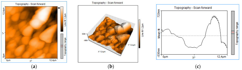 AFM thin film chitosan: 2D image 12 μm topography (a); 3D Topography 12 μm (b) and topography 3D line (c).