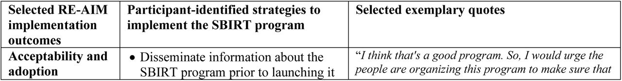 Recommended strategies for implementing an alcohol SBIRT program for adolescents, organized by selected RE-AIM implementation outcomes (Acceptability and adoption, Reach)