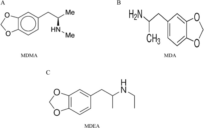 Panel A shows the chemical structure of MDMA with a methylenedioxyphenyl ring, two methyl groups, and a secondary amine. Panel B presents MDA with a methylenedioxyphenyl ring, a methyl group, and a primary amine. Panel C displays MDEA featuring a methylenedioxyphenyl ring and an ethyl group attached to a secondary amine.