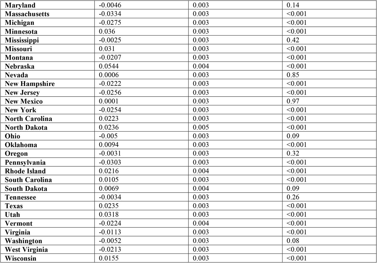 510721v1_tbl3a