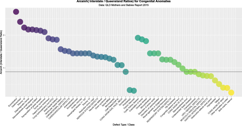 Log (Relative Rate Ratios) between Queensland and NNSW by relationship to Cannabis