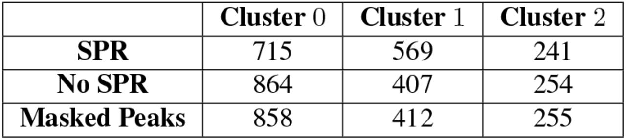 Number of Samples per Cluster and Pipeline