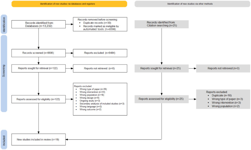 PRISMA (Preferred Reporting Items for Systematic Reviews and Meta-Analyses) study flow diagram.