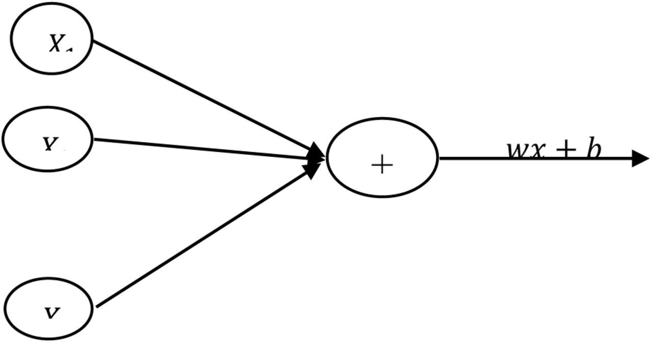perceptron
