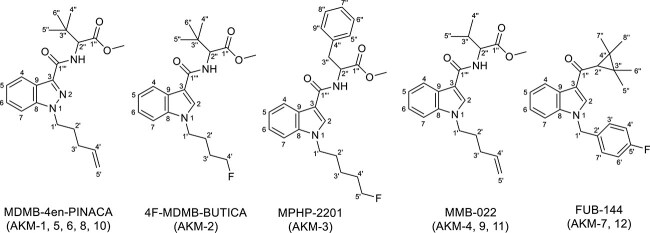 Synthetic cannabinoids recently seized and identified using 1D- and 2D-NMR in Kuwait.