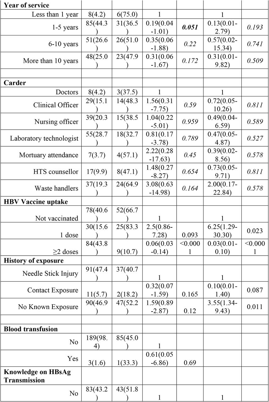 23284271v1_tbl4a
