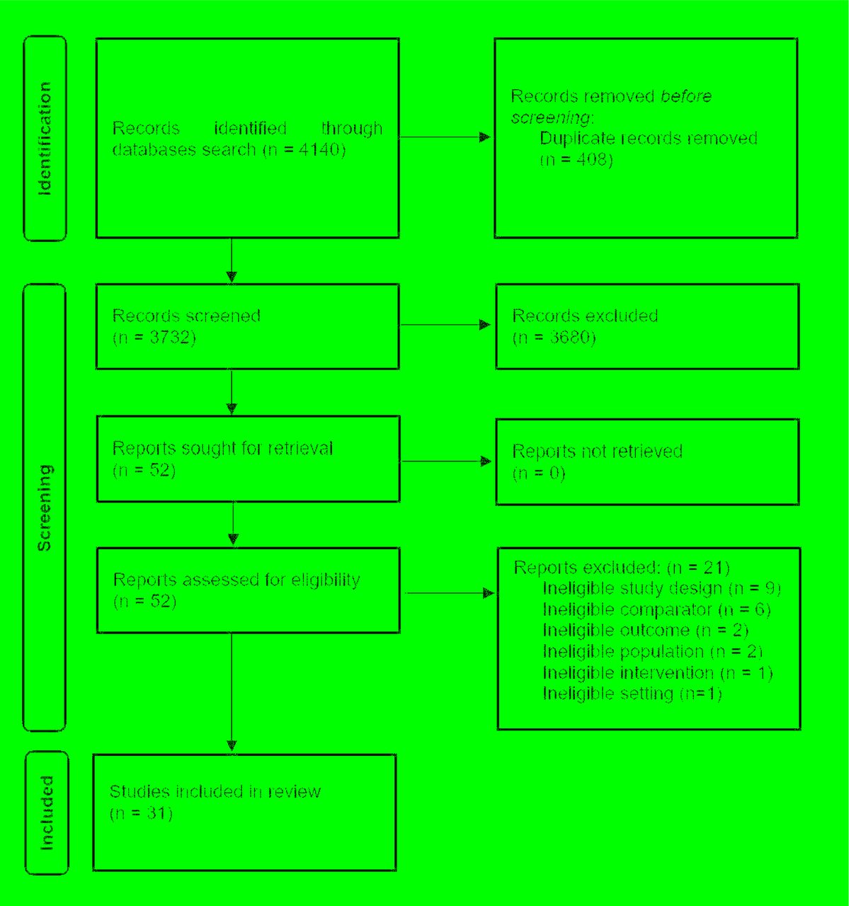 PRISMA Flowchart