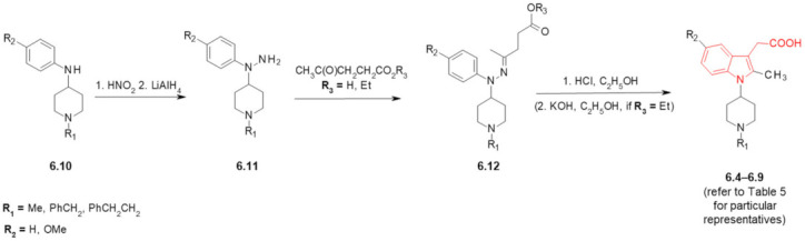 Preparation of fentanyl-based MOR/COX ligands. See Table 5 for particular representatives. In red marked is indolyl motif characteristic for COX inhibitors.