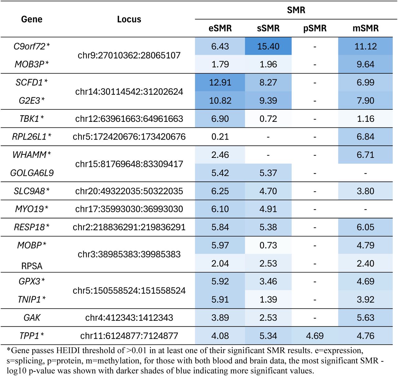 Table 1.