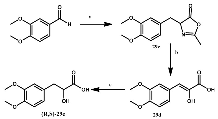 Synthesis of the intermediate 29e. (a) N-acetylglycine, NaOAc, Ac2O, 18 h, 110 °C; (b) HCl 3M, 6 h, 100 °C; (c) MeOH (25%), NaOH 0.1M, NaBH4, 17 h, RT.