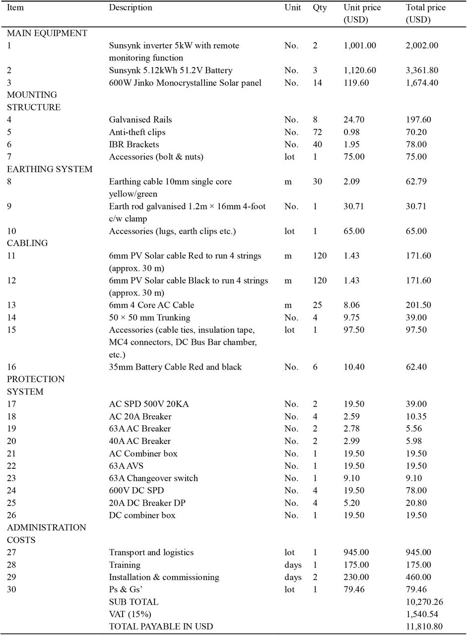 Total Solar Costs for MRI Laboratory