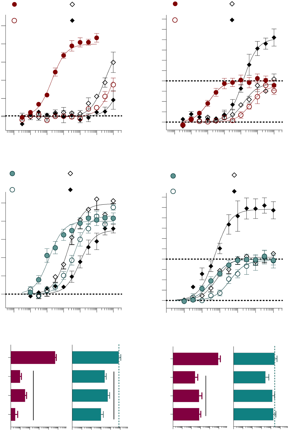 Single-point mutations within Transmembrane 2.Alanine substitutions were made for CB1 at F170A2.57, F174A2.61, and F177A2.64 and hCB2 at F87A2.57, F91A2.61, and F94A2.64 and receptors were stably expressed in CHO-K1 cells. The % inhibition of forskolin-stimulated cAMP accumulation was compared to the WT receptor for CB1 + CP55,940 (A); CB1 + AM12033 (B); CB1 pEC50 summary (C); CB2 + CP55,940 (D); and CB2 + AM12033 (E); CB2 pEC50 summary (F). Curves are presented with the mean ± SEM of 3 or more experiments run in parallel with WT receptors. The summary of the pEC50 values is presented with 95% CI. Statistical comparisons were made to the WT receptor: **** p < 0.0001.