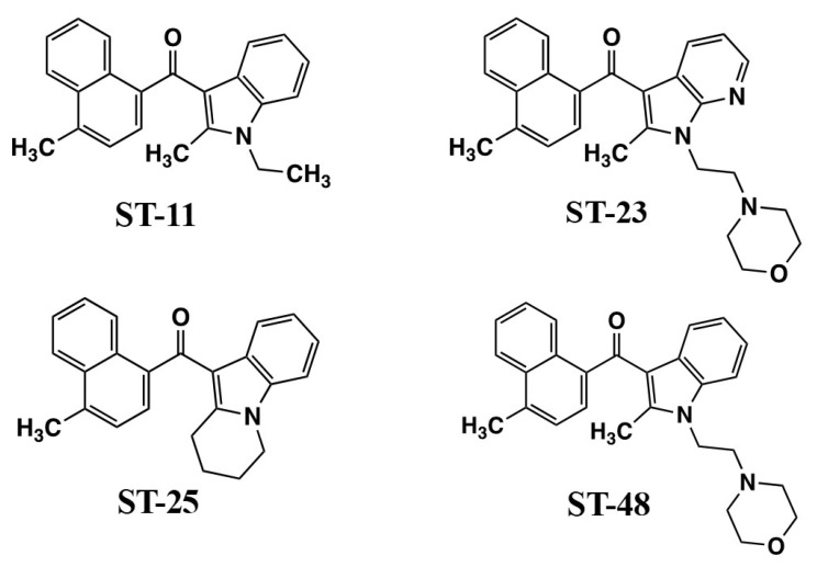 The Stella naphthoyl indoles and analogs.