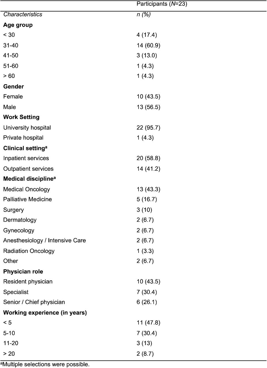 Sample characteristics