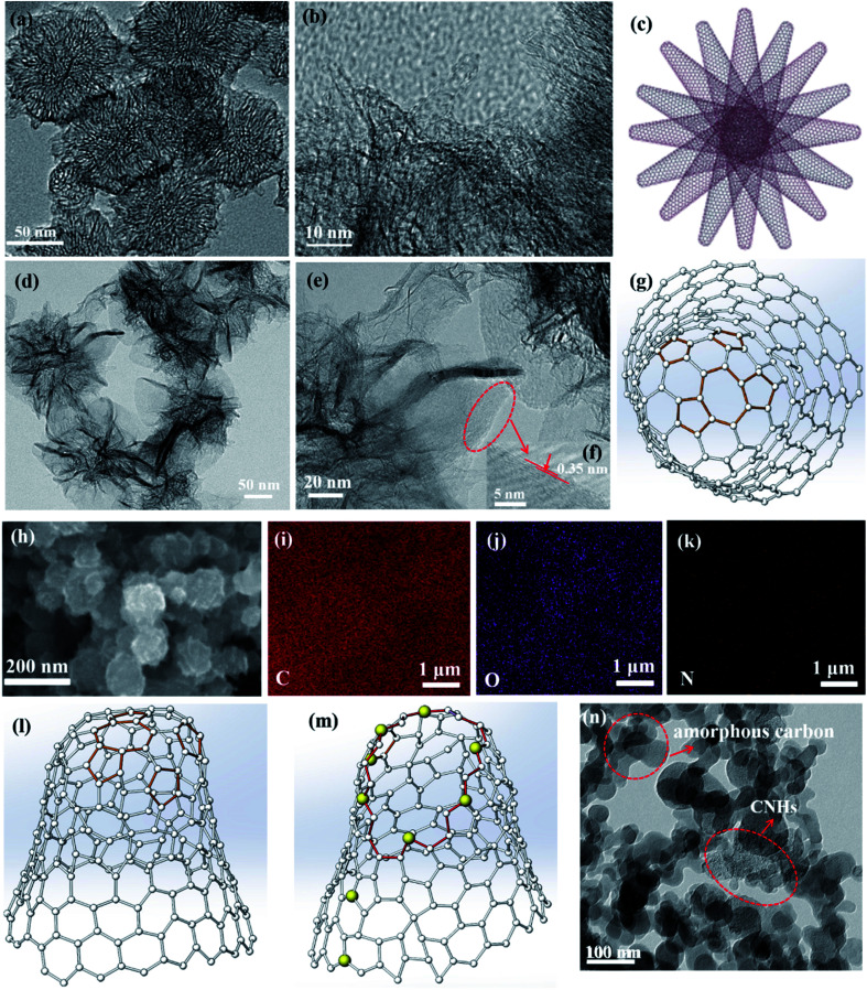 The TEM (a) and HRTEM (b) images for tip-closed CNHs prepared in Ar atmosphere at 0.15 MPa; the TEM (d) and HRTEM (e), (f) images for THC-N-CNHs prepared in Ar and N2 atmosphere, 0.10 MPa and 0.05 MPa; the (h) SEM image of the THC-N-CNHs; (i–k) the elemental mapping images for THC-N-CNHs; the schematic diagram for (c) overall CNHs, (g) the top view and (l) front view of individual tip-closed CNH, (m) individual THC-N-CNHs; (n) the TEM image of carbon mixture synthesized in 0.15 MPa N2.