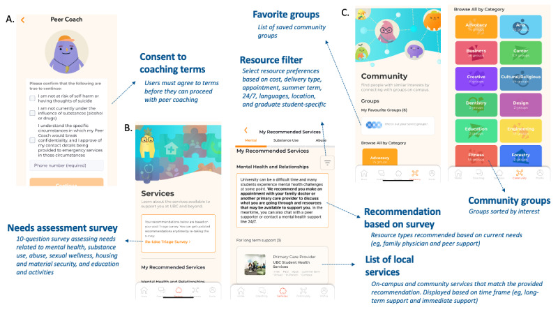 Peer coach, services, and community components. (A) The peer coach component allows users to connect with trained student volunteers, (B) the services component matches users with resources, and (C) the community component lists student groups by interest.
