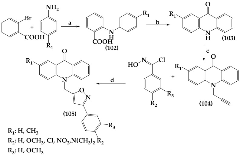 Synthesis of isoxazole-acridone derivatives (105). Reagents and conditions: (a) [Cu], K2CO3; (b) polyphosphoric acid (PPA), 120 °C; (c) propargyl bromide, K2CO3, tetra-n- butylammonium bromide (TBAB) as catalyst (PTC), DMF, rt. 6 h, 75%; and (d) Method 1: Et3N, chloroform, 50 °C, 6 h; Method 2: Et3N, chloroform, microwave irradiation (200 W), 40–70 °C, 20–25 min, 45–85%.