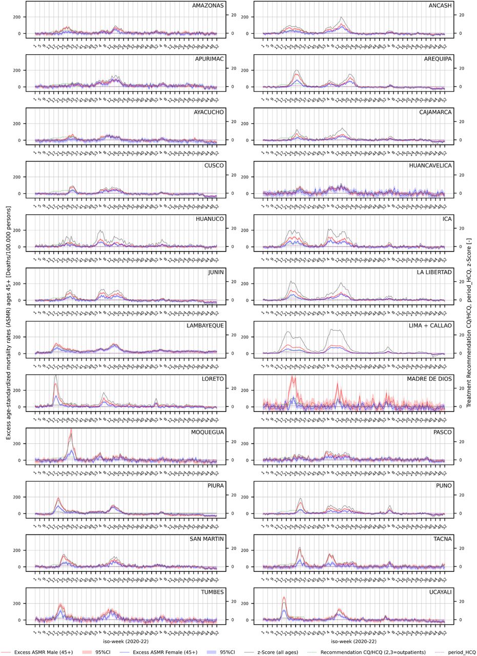Male and female all-cause excess ASMR for individuals aged 45+ over time by stateNote: 95% CI stands for 95% confidence 261 interval.