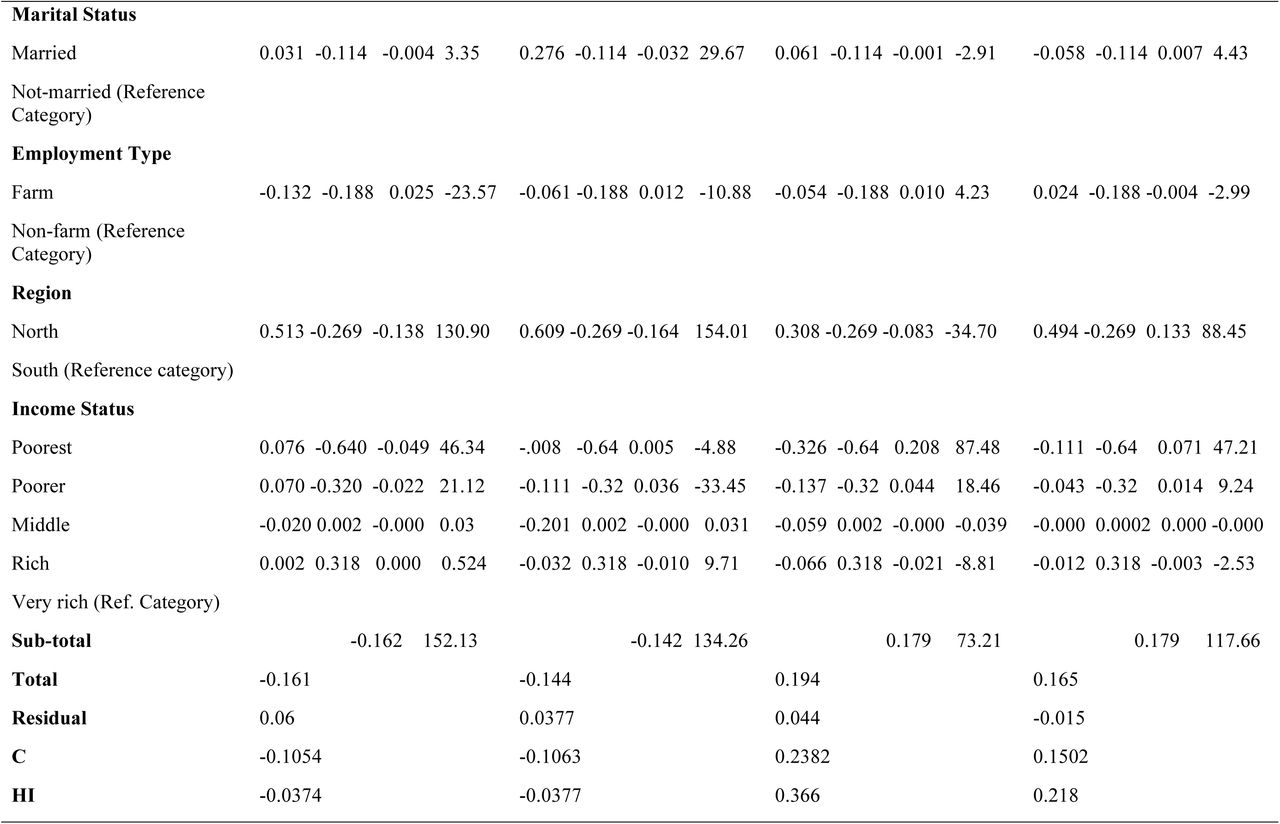 26346153v1_tbl3a