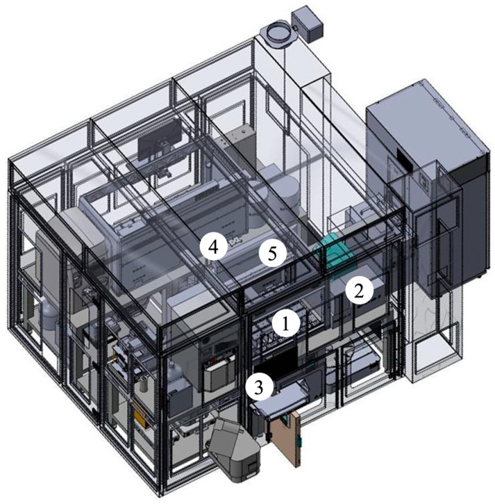 Schematic representation of the high-throughput automated sample preparation platform: (1) Biomek i7 hybrid workstation; (2) positive pressure unit; (3) microplate centrifuge; (4) robotic arm; (5) ambient storage unit.