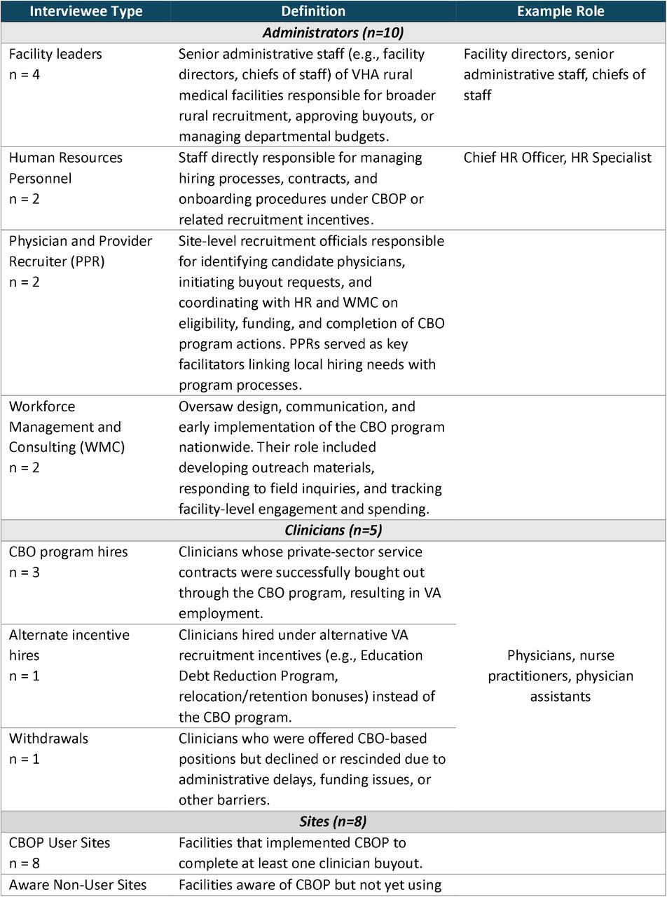 Interviewee Type Nomenclature and Definitions