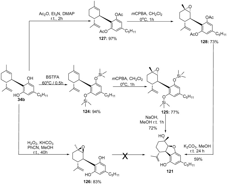 Synthesis of (5aS,6S,9R,9aR)-6-methyl-3-pentyl-9-(prop-1-en-2-yl)-5a,6,7,8,9,9a-hexahydro dibenzo[b,d]furan-1,6-diol (CBE, 121) via epoxidation.
