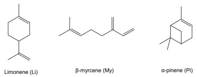 Structures of the comonomers.