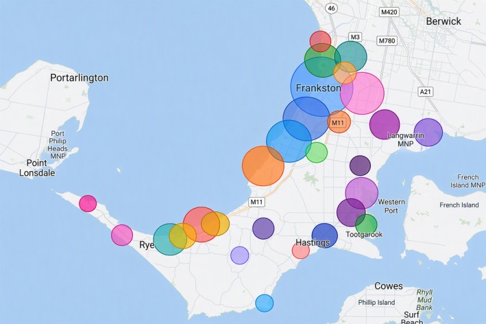 Cohort population distribution by postcode. Geographic distribution of cohort participants across the Frankston and Mornington Peninsula local government areas. The size of each circle is proportional to the number of participants recruited from that location. Different colours are used to visually distinguish overlapping or neighbouring data points and do not represent specific categories or variables.