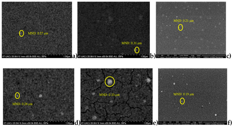 SEM images analyzed with the open-source software FIJI ImageJ. (a) sample B1 ( 1 CBD CdS/CdS NpS as-deposited), (b) sample B2 ( 1 CBD CdS/CdS Nps annealing), (c) sample A2 (1 CBD CdS annealing) and (d) sample D1 (2 CBD CdS/CdS NpS as-deposited), (e) sample D2 (2 CBD CdS/CdS NpS annealing and (f) sample C2 ( 2 CBD CdS annealing).