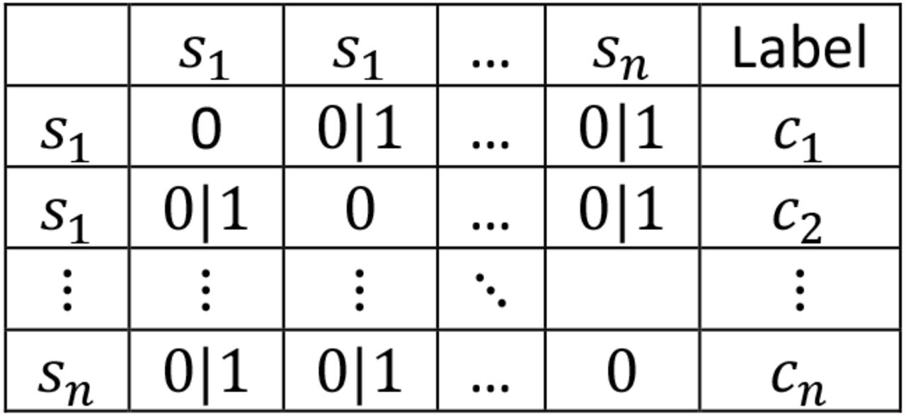 Table