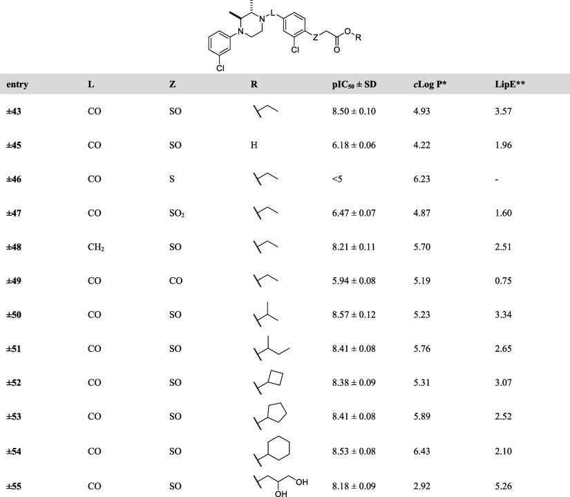 pIC50 Values of Designed Analogues 45–55
