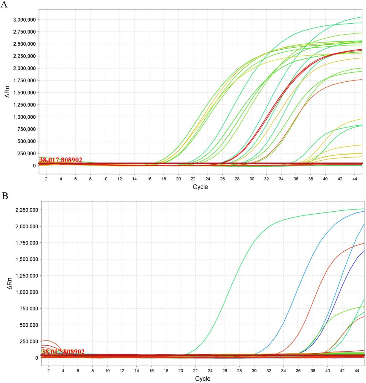Validating and introducing a qRT-PCR for SARS-Cov2A)Amplification plot of SARS-Cov2 from clinical samples from known COVID-19 patients. Data generated following the entire process on blinded swabs. The x-axis displays the number of PCR cycles and the y-axis show the magnitude of normalized fluorescence signal generated by the reporter at each cycle during the PCR amplification in the form of DRn. B) Amplification plot of SARS-Cov2 from samples taken from healthcare workers on first day of screening. The x-axis displays the number of PCR cycles and the y-axis show the magnitude of normalized fluorescence signal generated by the reporter at each cycle during the PCR amplification in the form of DRn. Data analysed using QuantStudio 6 and 7 Flex Realtime PCR System Software, colours correspond to plate location.