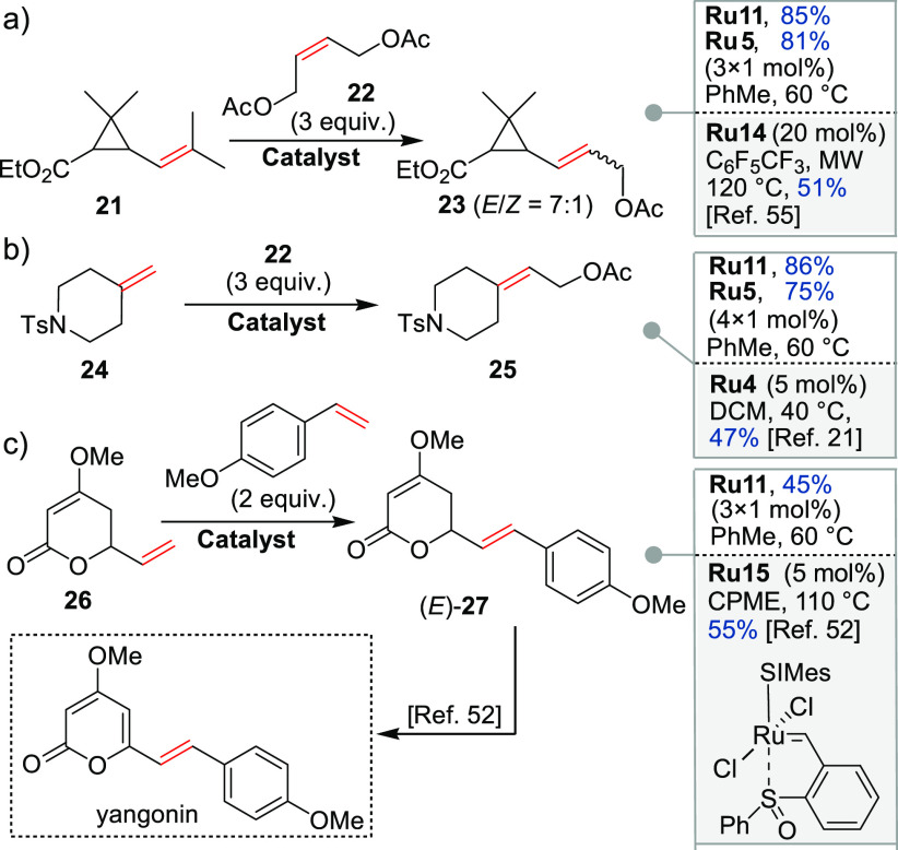 Comparative Study on CM Reactions Catalyzed by Ru11 and Other CatalystsMW = microwave irradiation, DCM = Dichloromethane, CPME = cyclopentyl methyl ether.