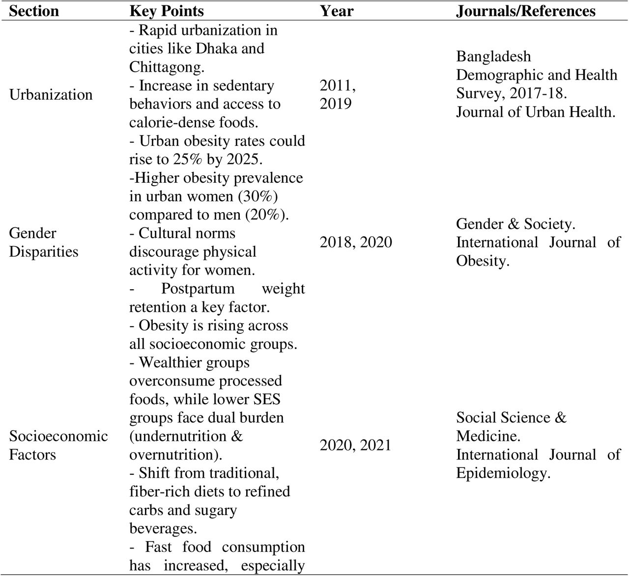 The references to journals and years included where applicable