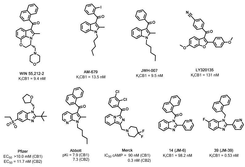 Previously and recently reported cannabinoid ligands, prototype 14 (JM-6), and 39 (JM-39), the most active compound of the present series. KiCB1 data for 14 (JM-6) and 39 (JM-39) reported herein.