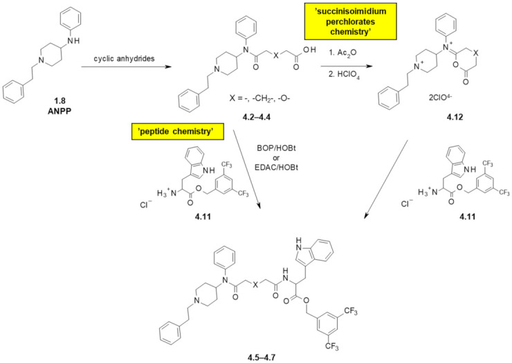 Preparation of fentanyl-based MOR/NK1R ligands. See Figure 5 and Table 3 for particular representatives. BOP—benzotriazole-1-yl-oxytris(dimethylamino)-phosphonium hexafluorophosphate, HOBt—1-hydroxybenzotriazole, EDAC—1-ethyl-3-(3-dimethylaminopropyl)carbodiimide.