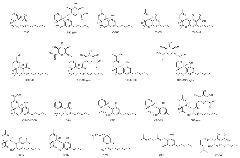 Naturally occurring cannabinoids and metabolites.